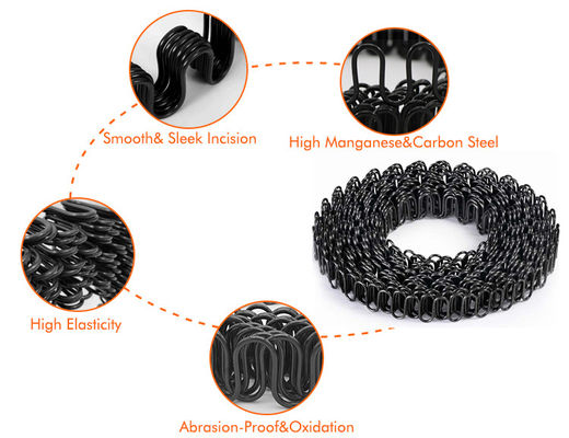 ปรับปรุงแบบม้วนทรง S Zigzag Spring สําหรับโซฟา อุปกรณ์เสริมภายใน