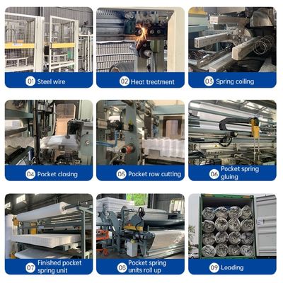 OEM Queen King Size Steel Coil Mattress กระเป๋าปลายพร้อมผ้า