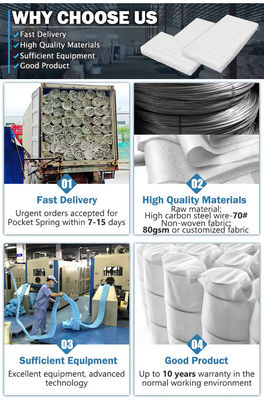 Pocket Spring Factory โซฟา คูชั่น ปรับแต่ง Compress Pocket Spring Coil