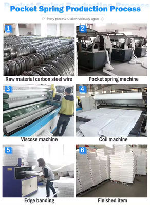 โซฟาที่เงียบเงียบ กระเป๋าสปริง ปรับแต่งสําหรับโซฟา กว้าง 1.8mm
