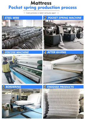 Pocket Spring Factory Custom King Size Mattress กระเป๋าปลายสําหรับเตียง เฟอร์นิเจอร์