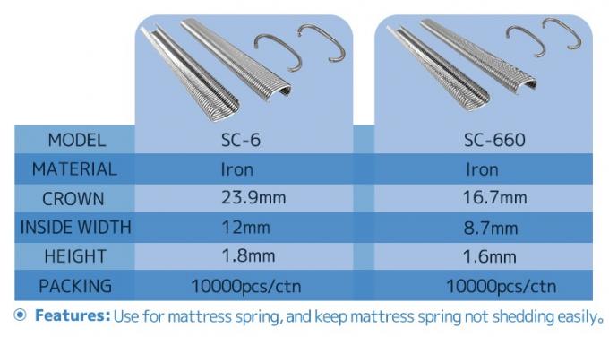 ตัวอย่างฟรี อุตสาหกรรม C แหวน Staples ผู้ผลิต 4